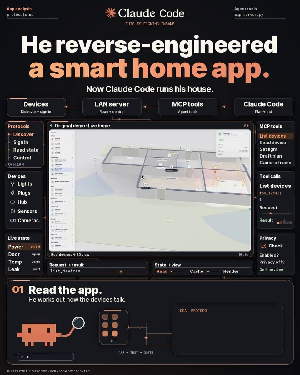 Tapo Home Dashboard