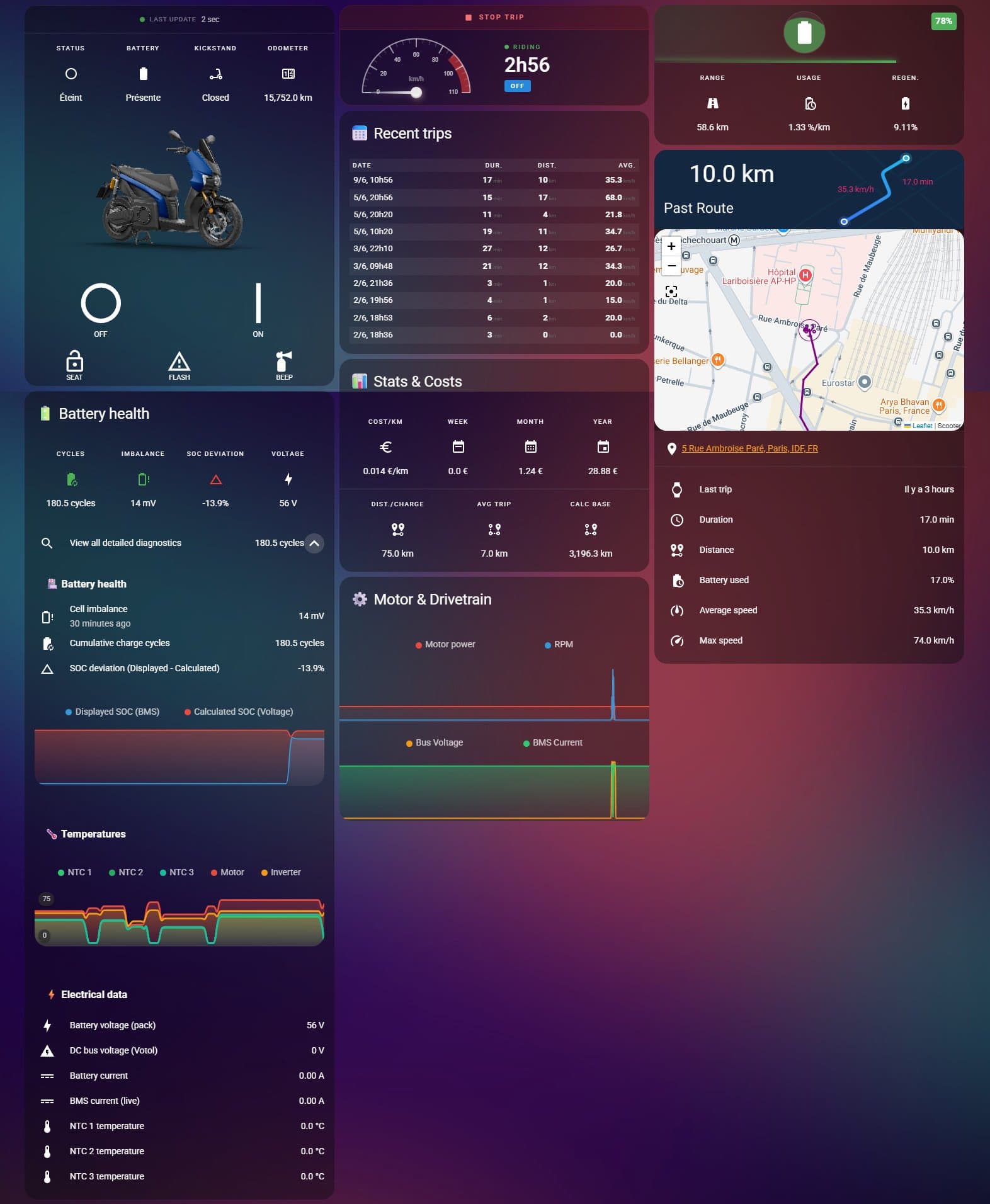 Silence battery health and trip details